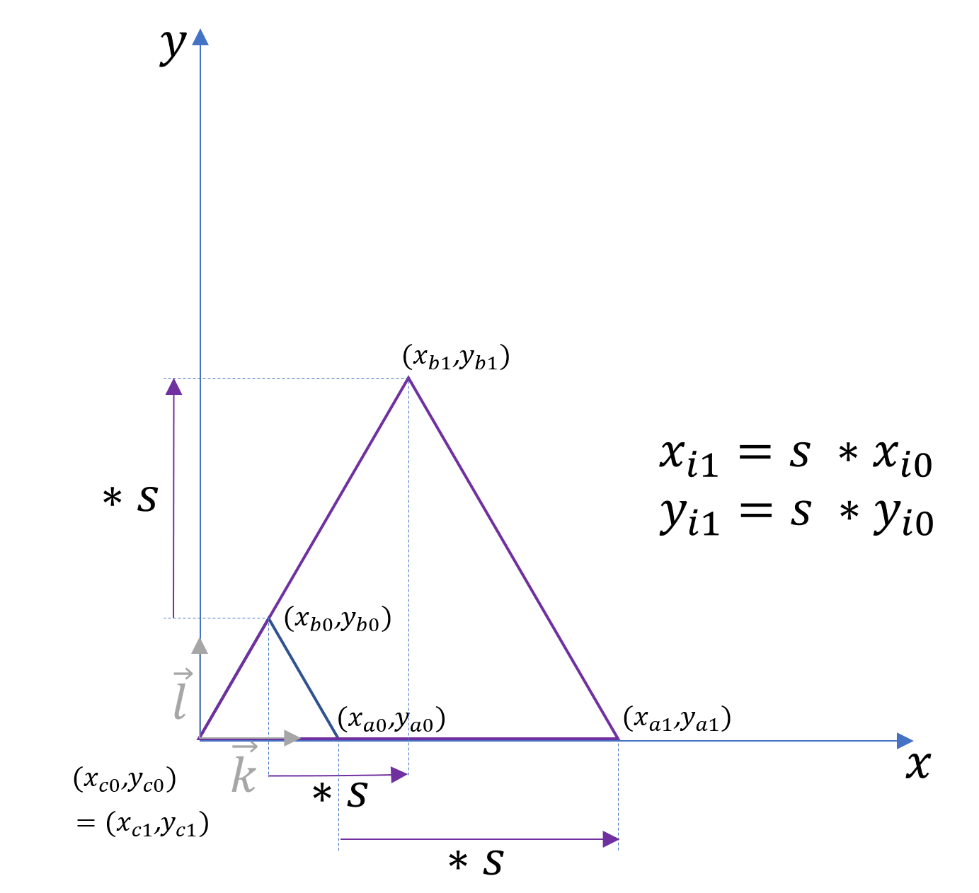 uniform scaling of a triangle