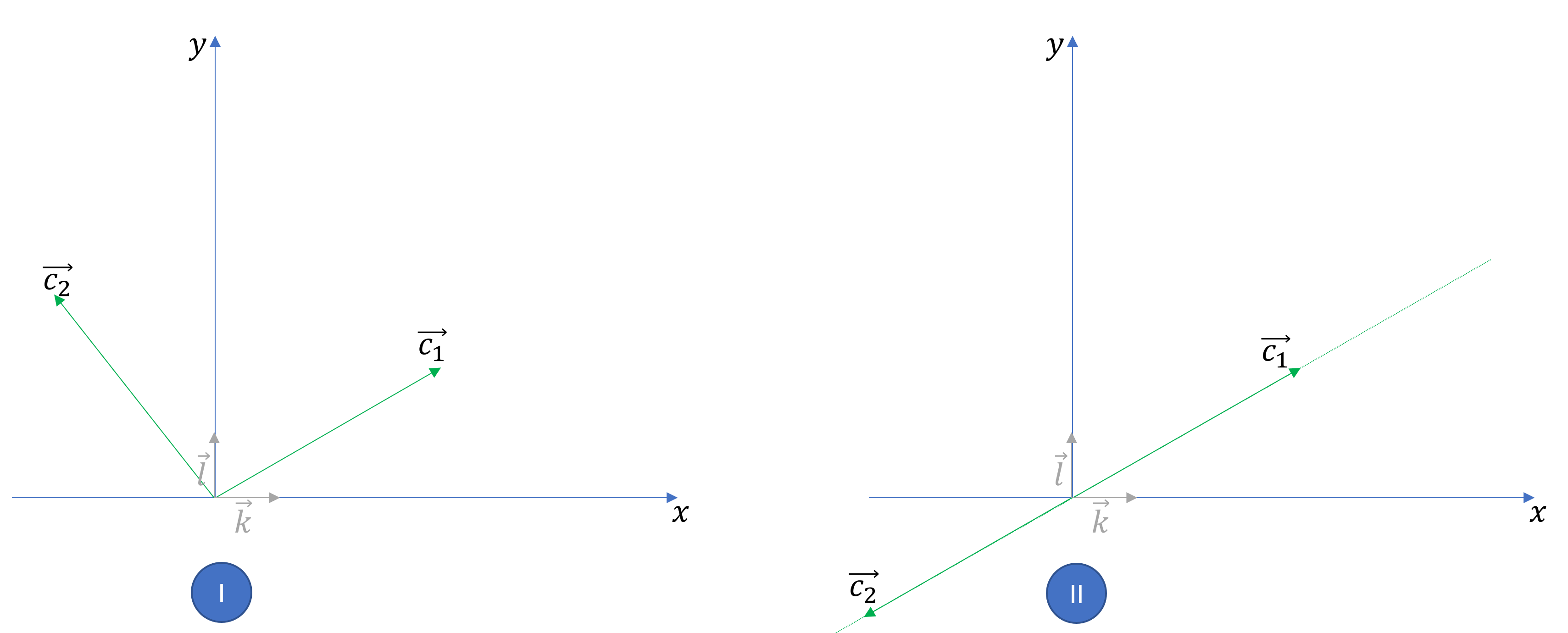 linear combinations of columns