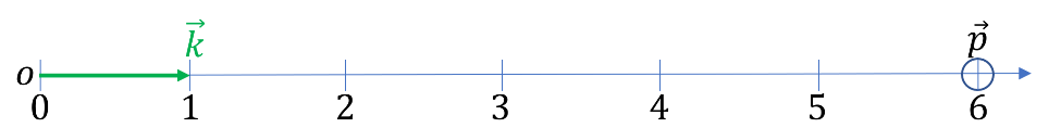 change of basis - 1-dimensional - original basis