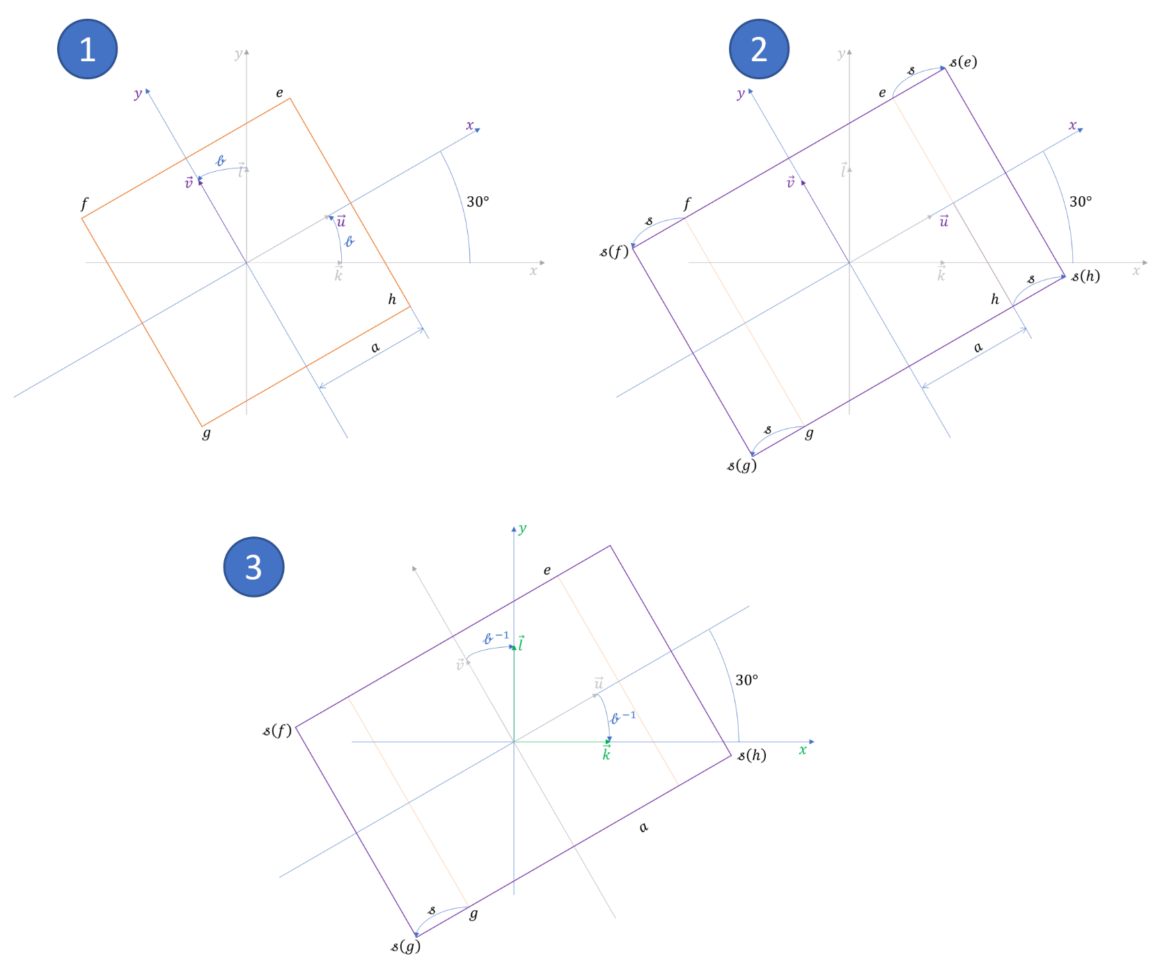 scaling by change of basis+scaling