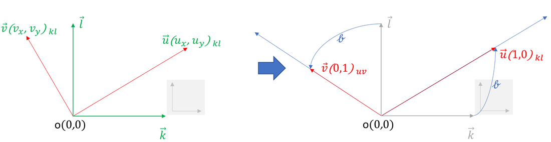 change of basis - two-dimensional - original and new basis