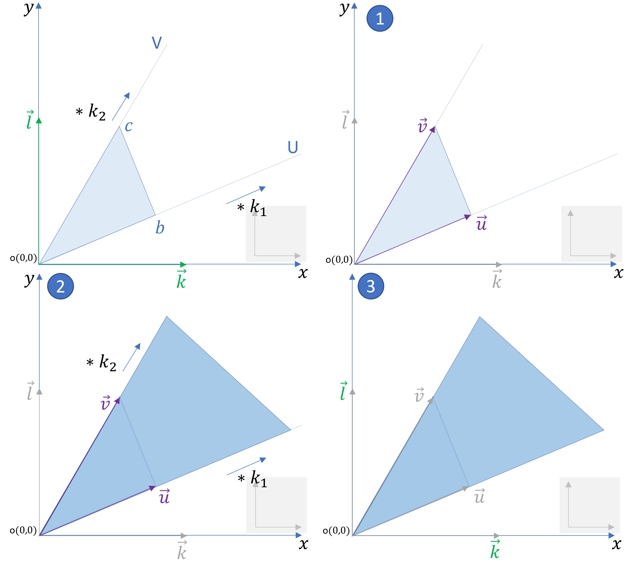 scaling using change of basis