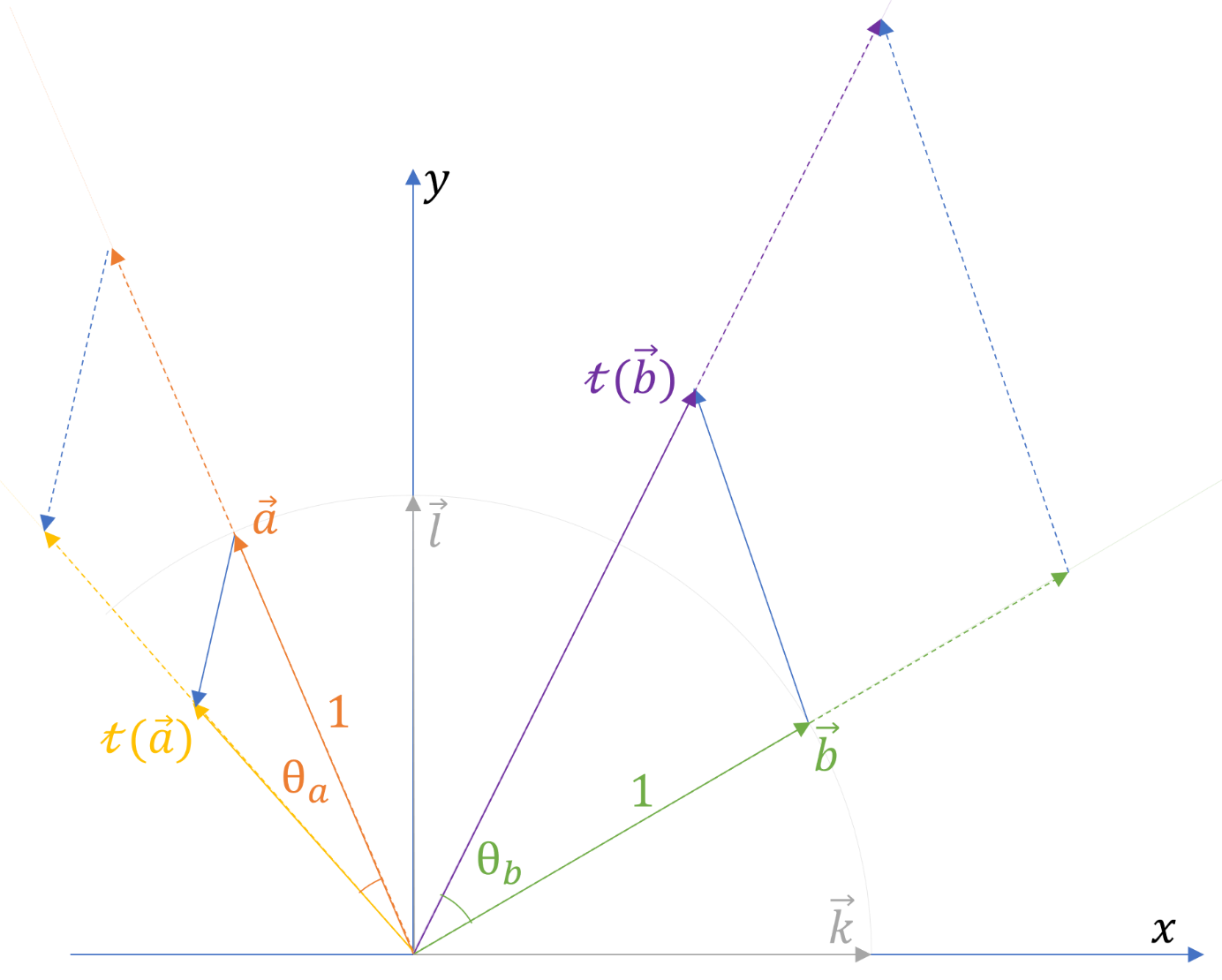 displacement of points on the unit-circle