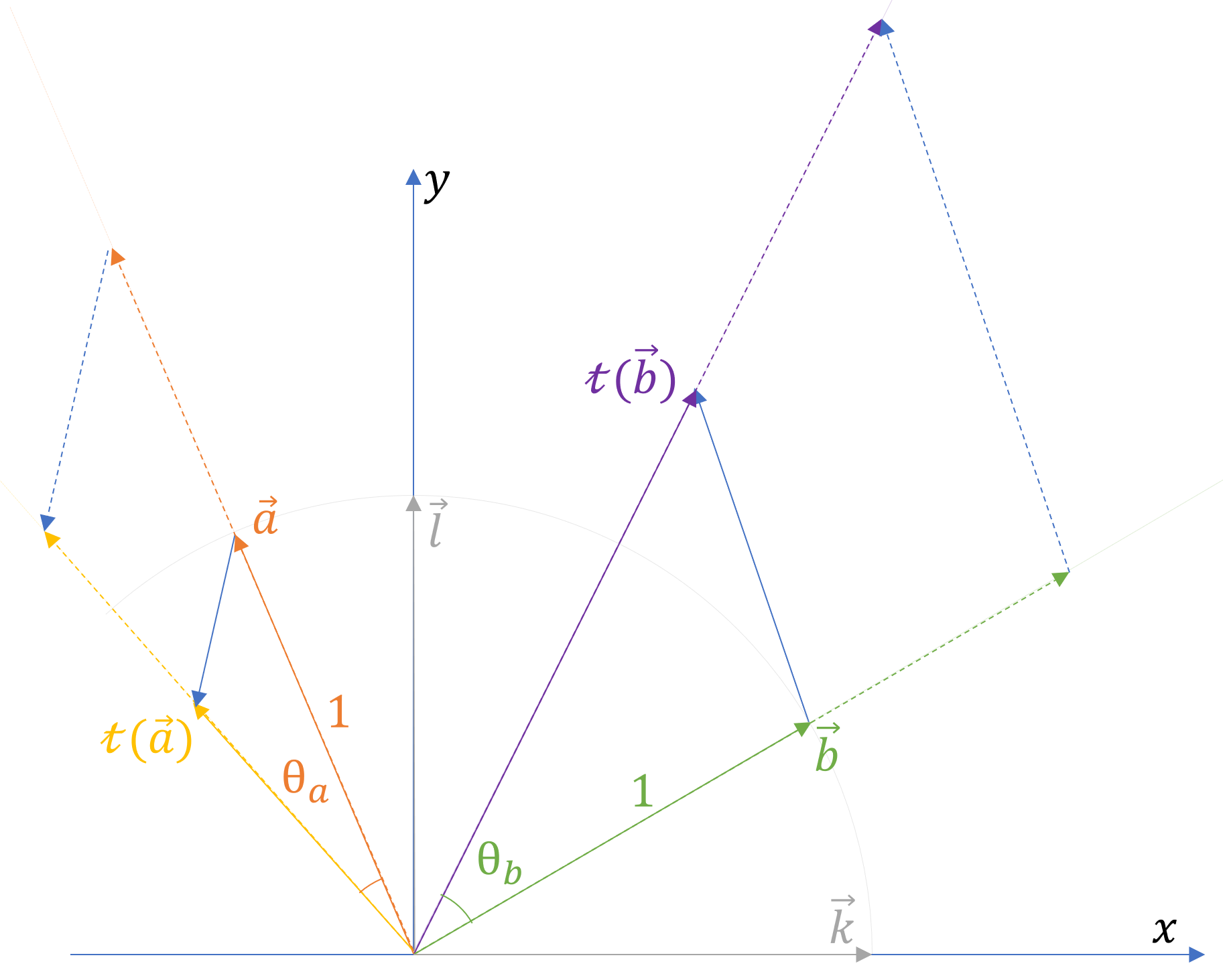 displacement of points on the unit-circle