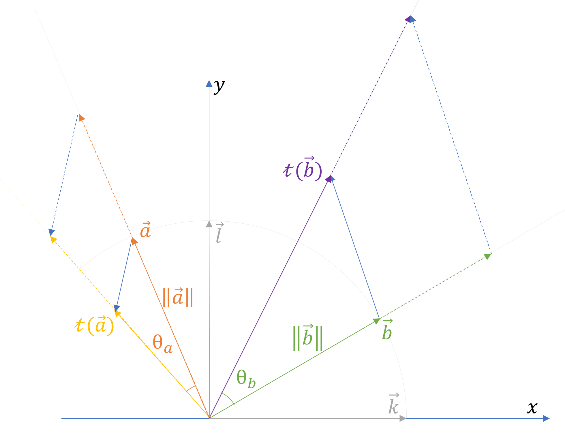 angle between a vector and its image