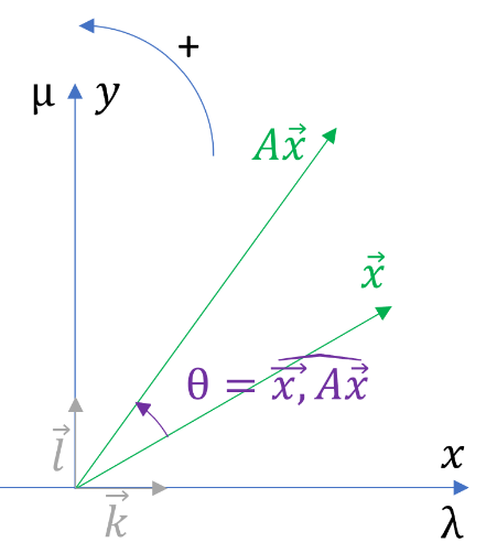 angles - eigencircles - this doc