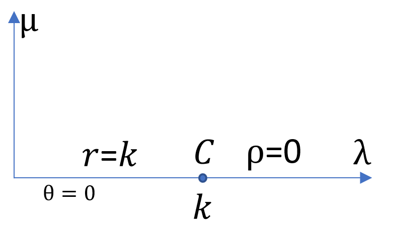 eigencircle of uniform scaling