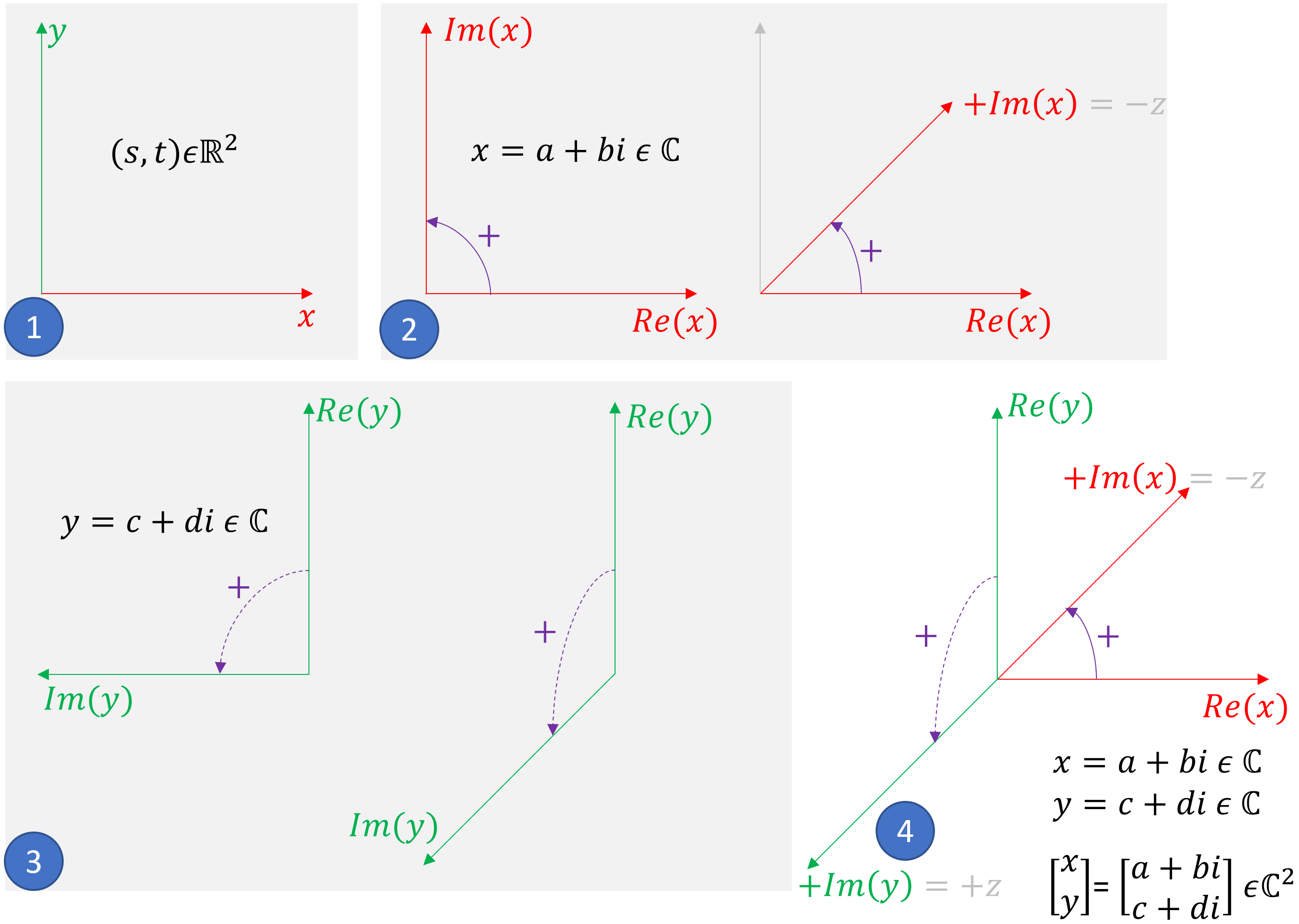 constructing a coordinate system for vectors with complex coordinates