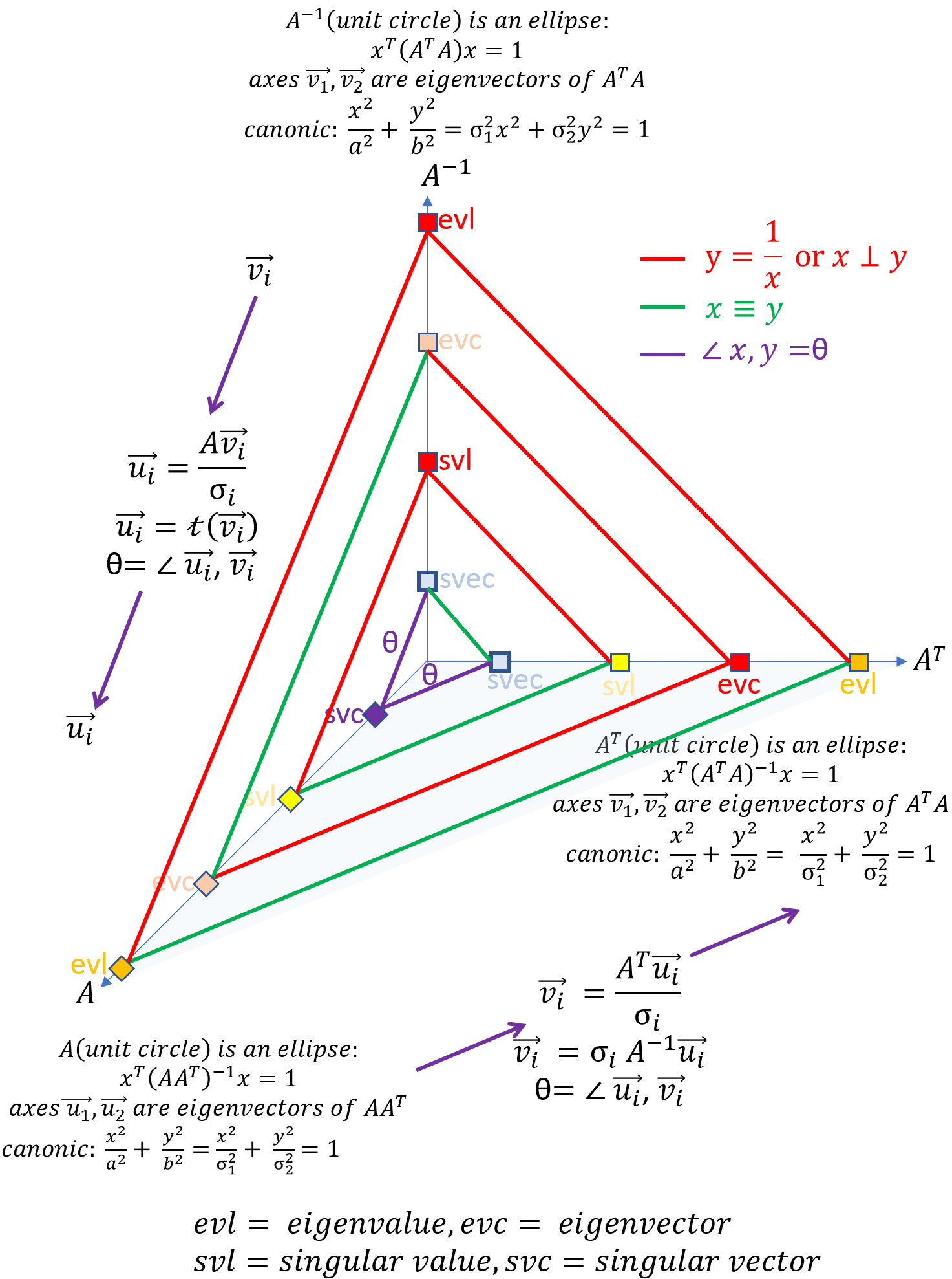 All relations in one view