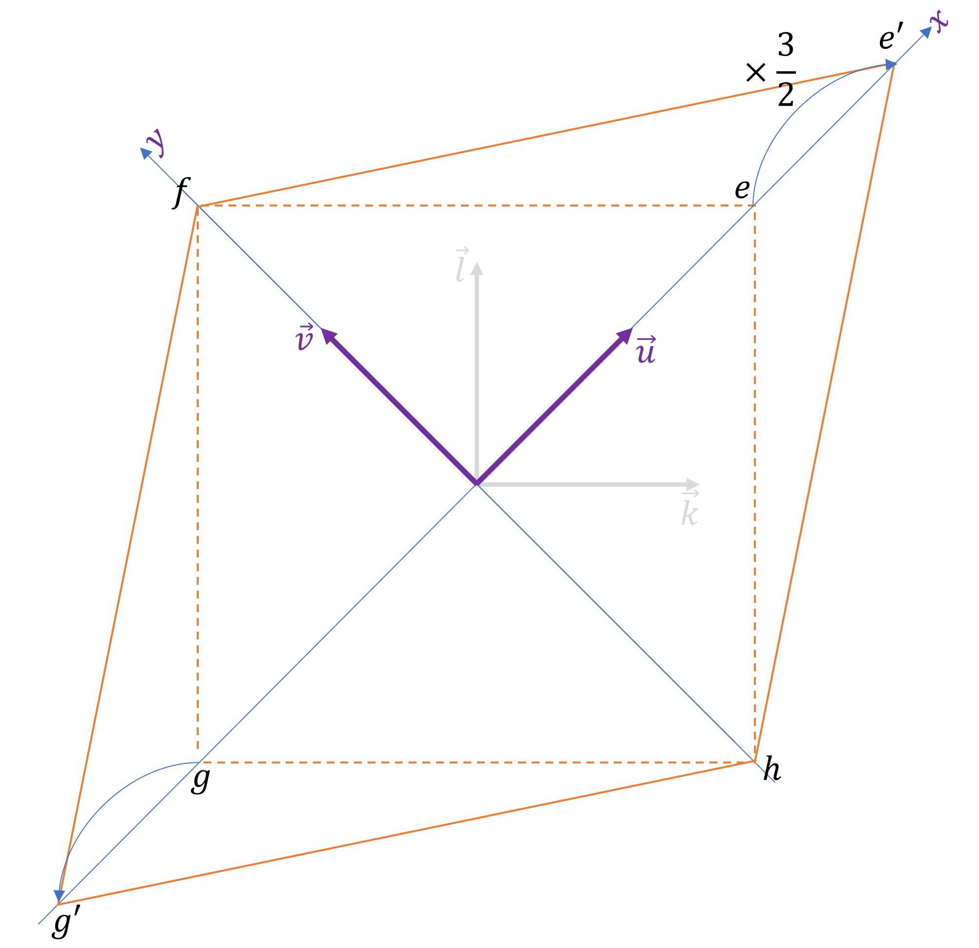 inverse change of basis