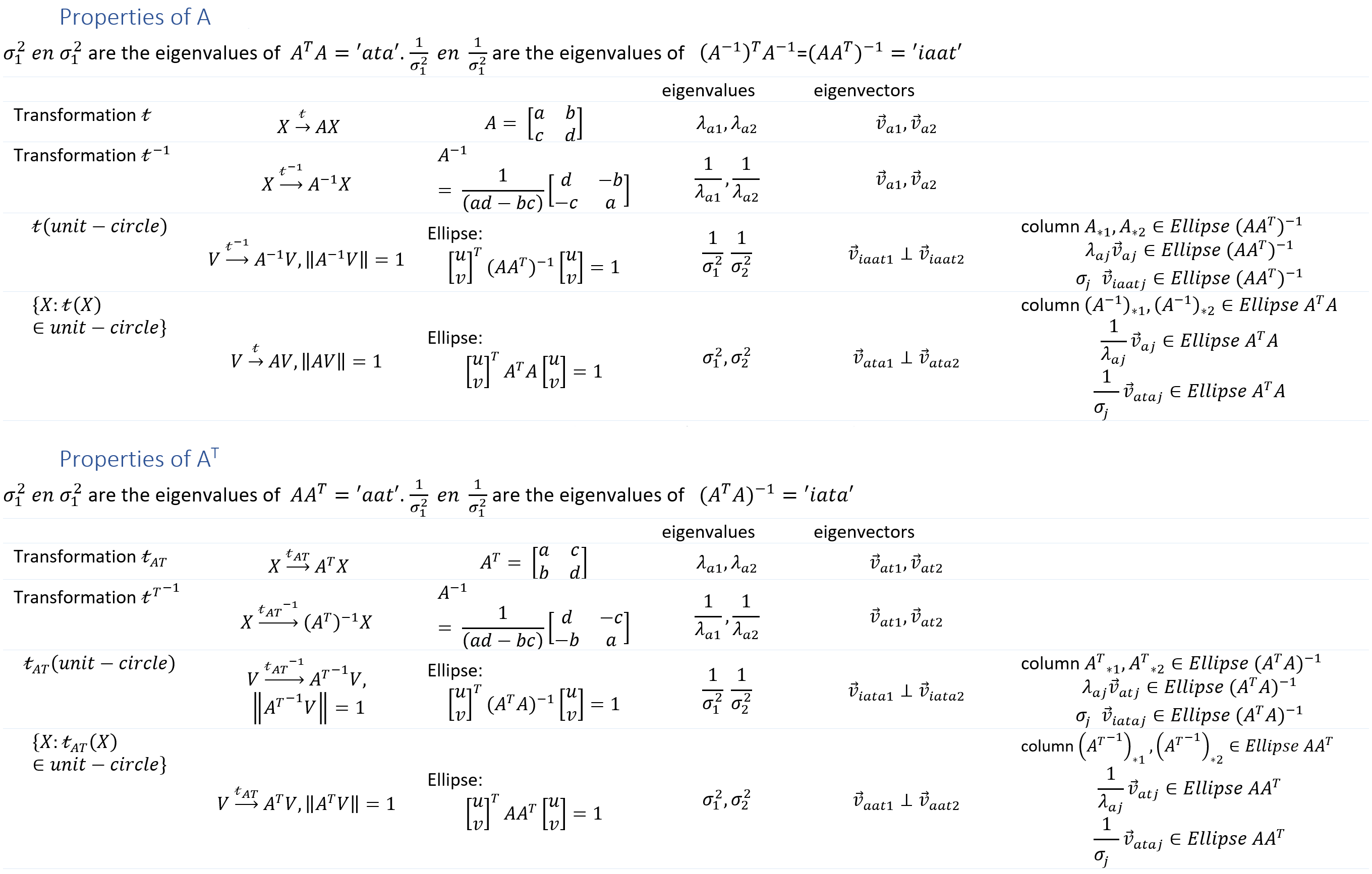 Cheat sheet