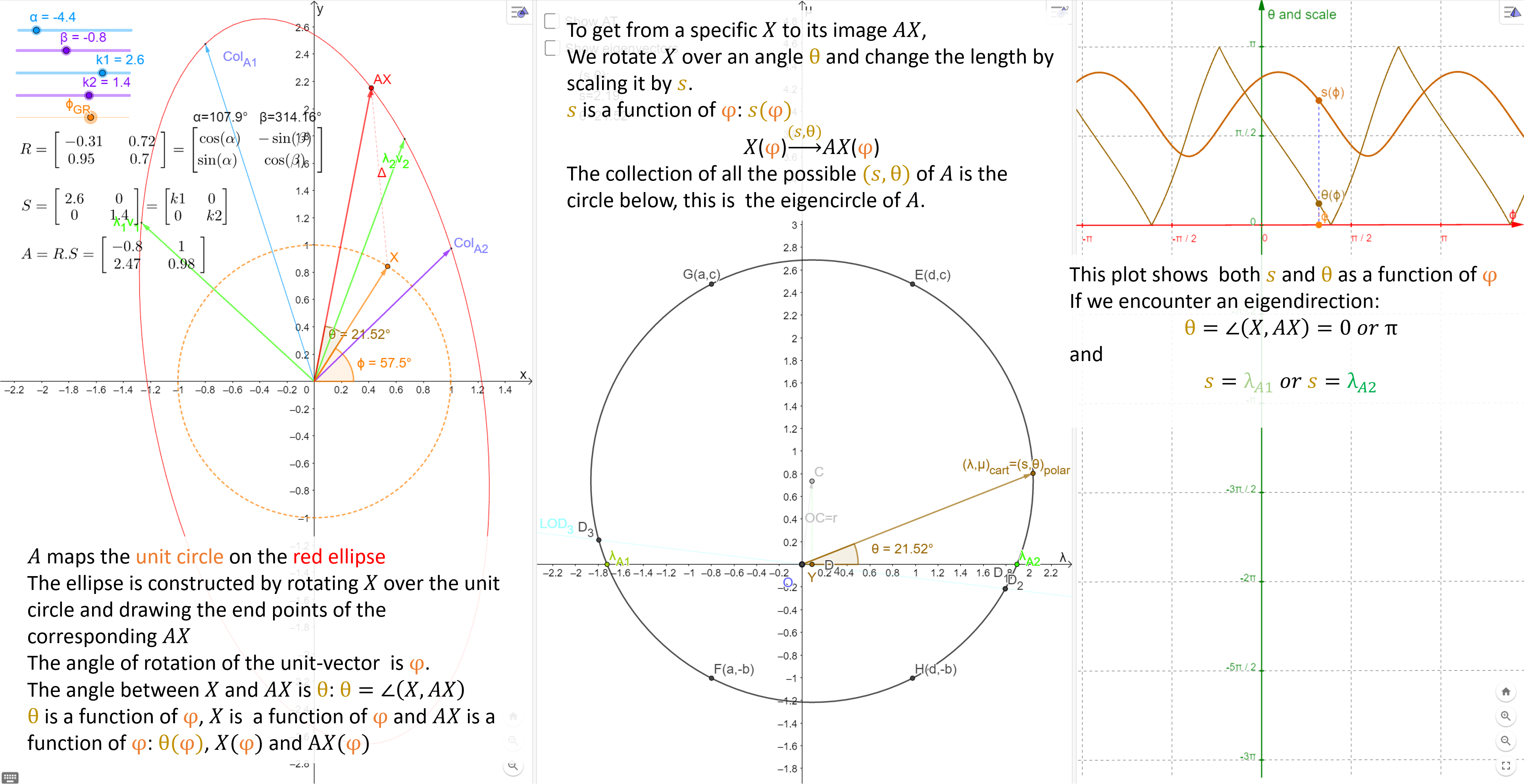 Reading an eigencircle plot